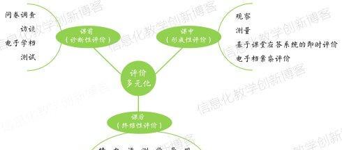 寻找学习资源时应该使用哪些关键词？