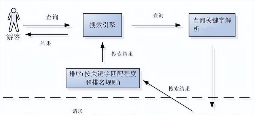 谷歌优化怎么做视频？视频优化的步骤和技巧是什么？