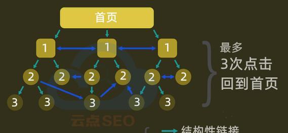 谷歌加速优化关闭的步骤是什么？