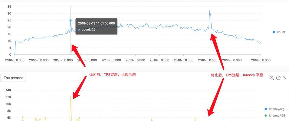 网站排名优化推广的费用是如何计算的？