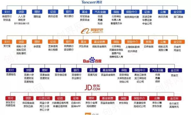 理财网站关键词优化的策略是什么？