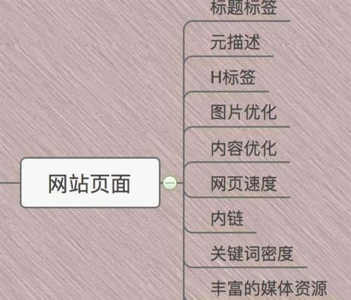 在网站中添加关键词的正确方式是什么？