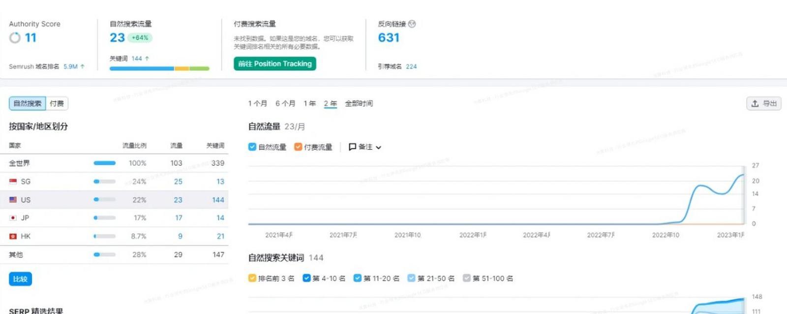 谷歌优化外链是什么软件？如何使用这些软件进行优化？