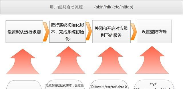 谷歌优化推广系统怎么用的？系统操作流程是怎样的？