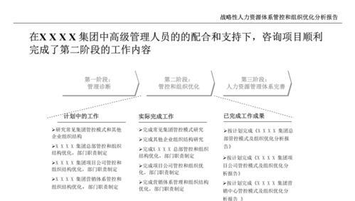 如何撰写网站优化风格分析报告？