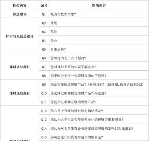 如何撰写网站优化风格分析报告？
