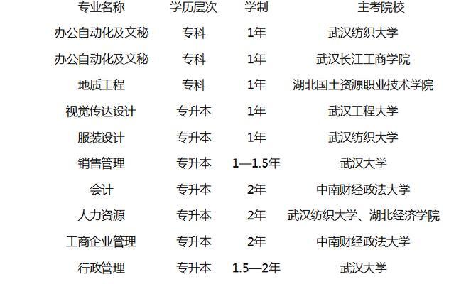 深圳谷歌优化培训怎么样？深圳地区培训课程的评价如何？