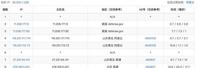 谷歌服务器配置优化方法是什么？如何提高性能？