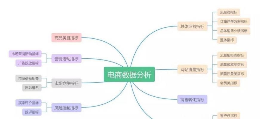 如何制作优化网站素材的视频教程？