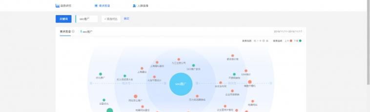 制作搜索引擎关键词的流程是什么？