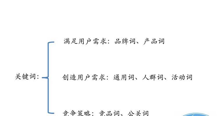 制作搜索引擎关键词的流程是什么？