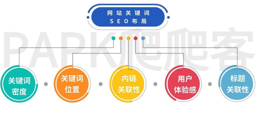 如何确定能定位网站的关键词？