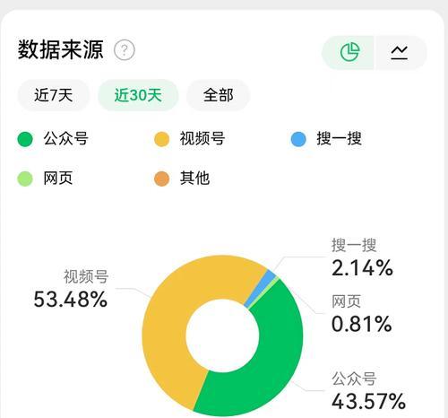 网站换关键词后多久能查？关键词更换后的监控方法是什么？