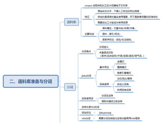 搜索引擎分词技术的原理是什么？