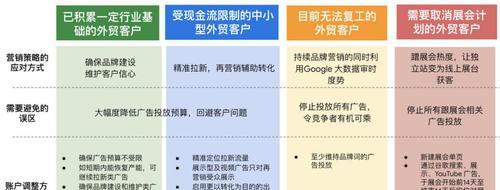 取消谷歌优化包配置的正确步骤是什么？