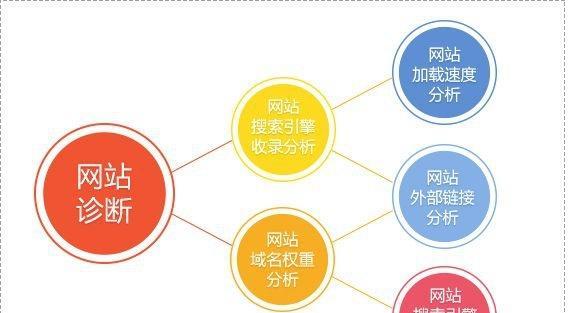 如何制定网站优化费用明细？