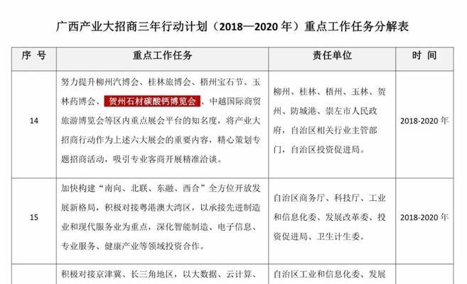 如何制定网站优化费用明细？