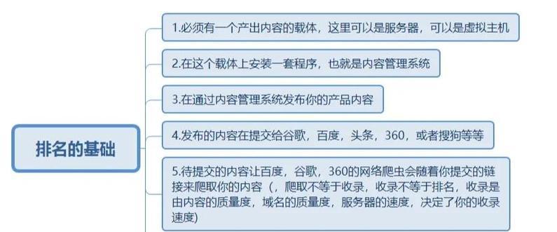 优化搜索引擎关键词的最佳实践是什么？