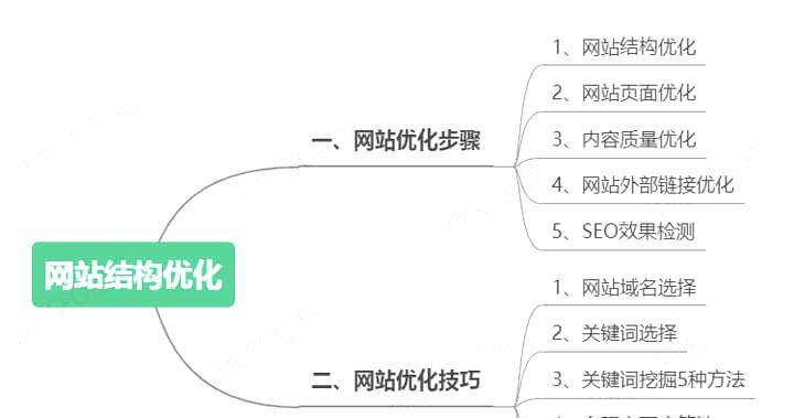宙斯软件网站优化方案有哪些？如何实现软件的SEO优化？