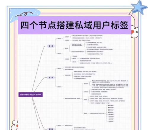如何制作有效的搜索引擎关键词？