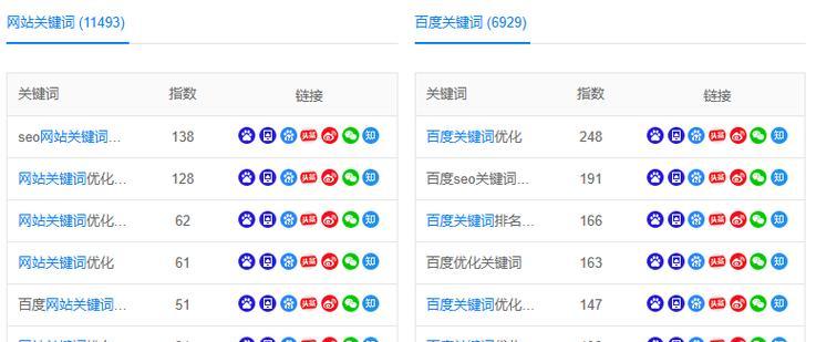 如何制作有效的搜索引擎关键词？