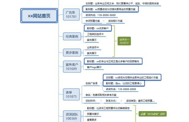如何撰写有效的网站优化推广方案？
