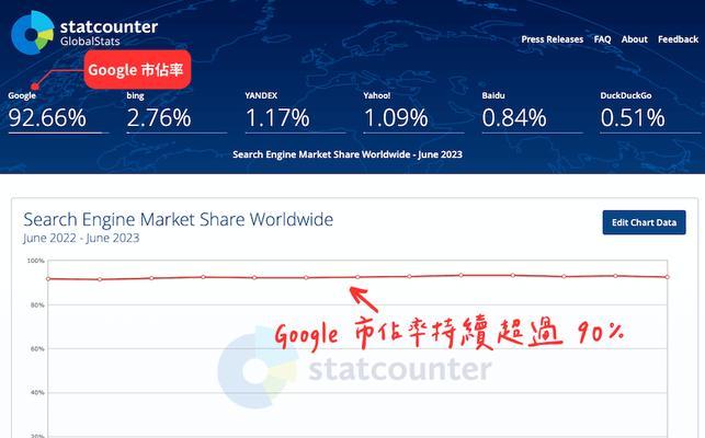 杭州谷歌优化怎么样？杭州企业如何进行有效的谷歌SEO？