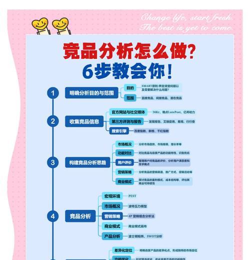 网站关键词竞价的策略和技巧是什么？