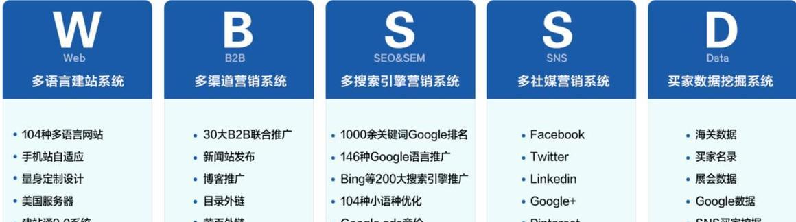 谷歌优化软件的使用方法是什么？