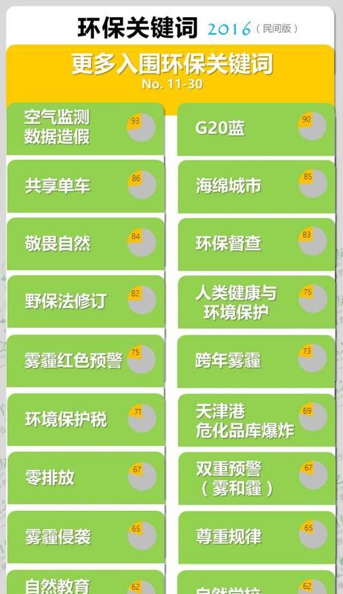 关键词型搜索引擎有哪些？如何选择合适的关键词型搜索引擎？