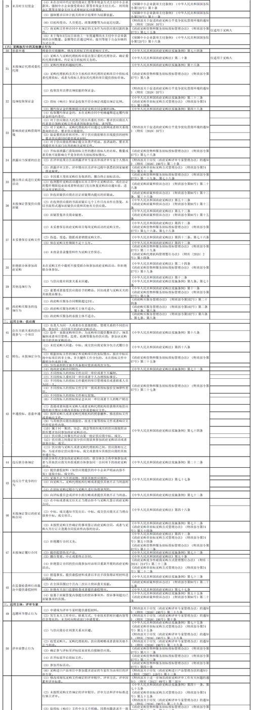 网站内部优化清单怎么写？清单中应包含哪些内容？