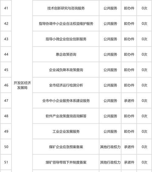 网站内部优化清单怎么写？清单中应包含哪些内容？