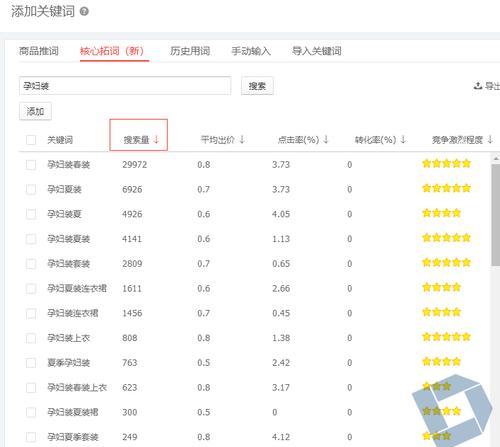 京东网站是如何选择其关键词的？