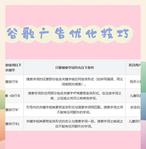 谷歌优化关键词怎么做？策略和技巧有哪些？