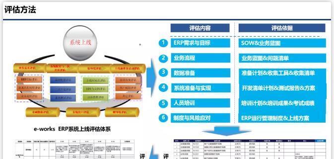 大型网站优化费用怎么算？费用预算与效果评估！