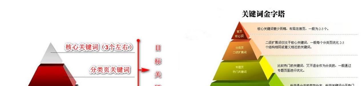 免费网站如何正确使用关键词堆积？