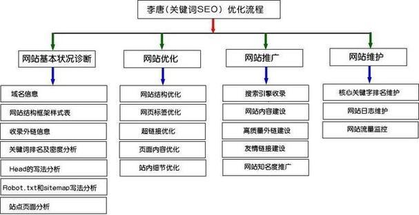 谷歌引擎优化关闭的具体步骤是什么？