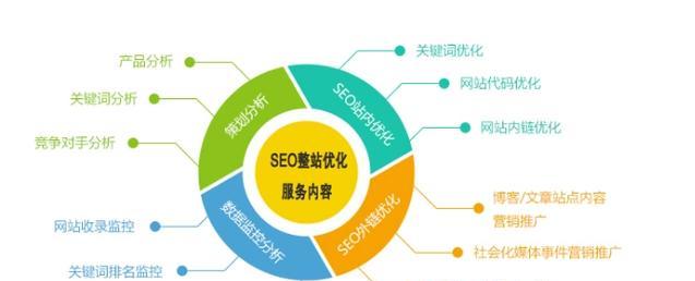 谷歌引擎优化关闭的具体步骤是什么？