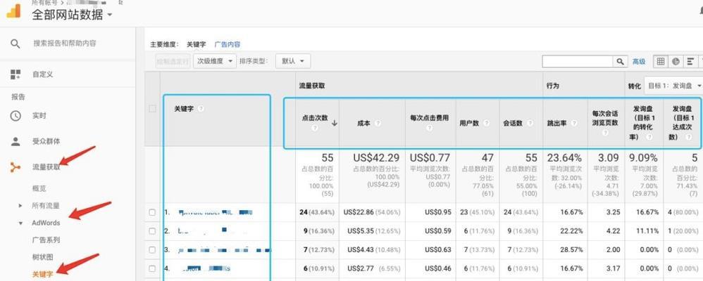 谷歌广告优化师证书如何获取？