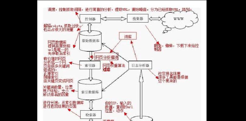 搜索引擎关键词创建的流程是什么？