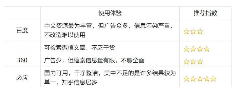 调整搜索引擎关键词的策略有哪些？