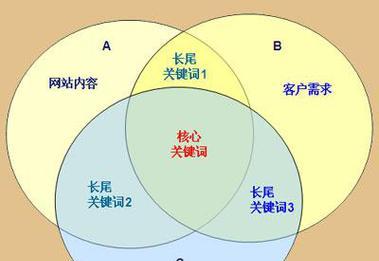 在专业化学网站中应搜索哪些关键词？