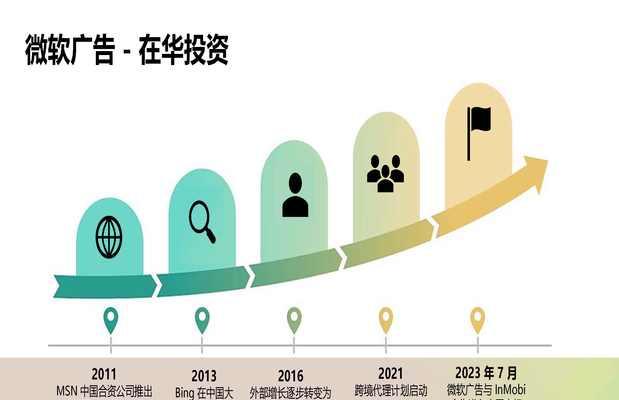 自己如何做网站推广平台？有哪些有效的推广方法？