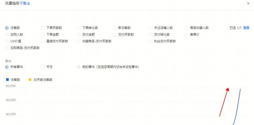 淘宝购物网站分析怎么做？如何评估其用户体验和功能？