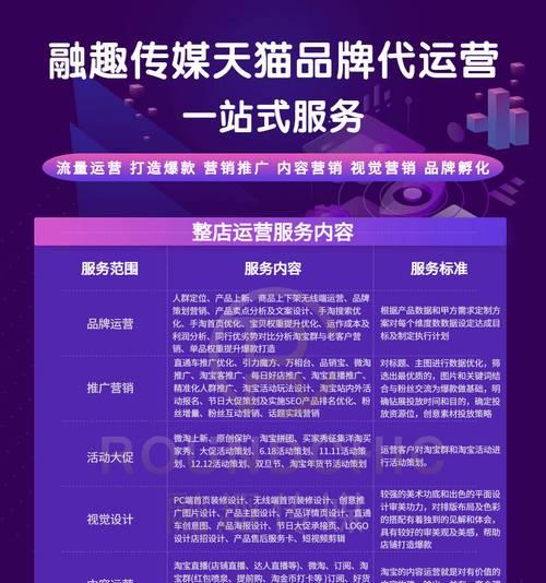 淘宝购物网站分析怎么做？如何评估其用户体验和功能？