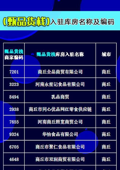 如何团购找货源网站推广？货源网站推广有哪些有效方法？