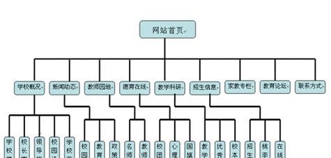 怎么分析网站的收录？SEO优化中有哪些关键步骤？