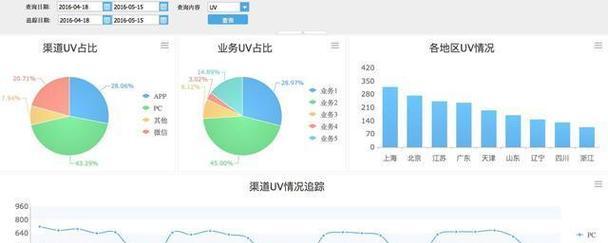 怎么分析网站的收录？SEO优化中有哪些关键步骤？