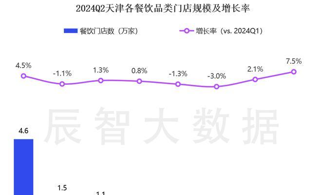 餐饮趋势网站分析怎么写？如何准确把握餐饮行业动态？