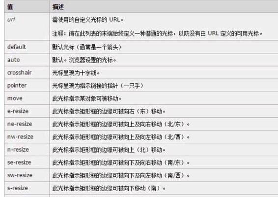 HTML行内标签有哪些？如何正确使用它们？